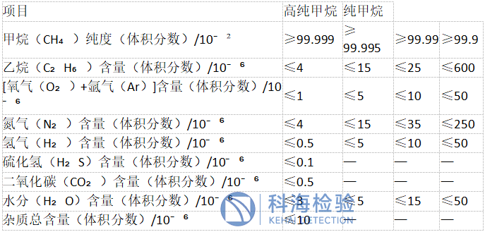 甲烷檢測.png